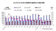 【行業資訊】進出口貿易雙增長!中國與東盟經貿合作“快車”加速前進！