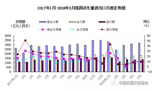 中國與東盟貿易